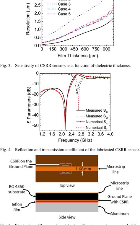 non-destructive thickness measurement using quasi-static resonators|Non.